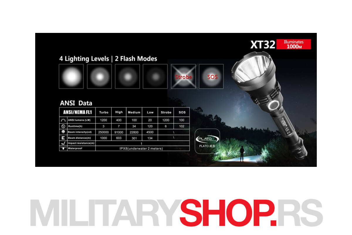 Lovacki komplet Lampa Klarus XT32