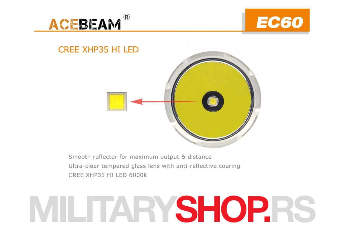 AceBeam lampa EC60 micro USB
