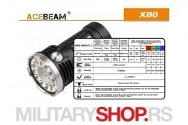 AceBeam X80 Lampa sa 19 LED dioda