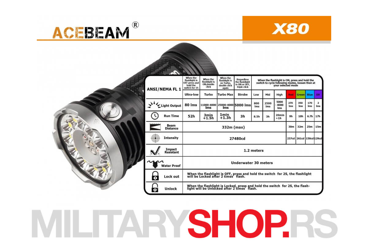 AceBeam X80 Lampa sa 19 LED dioda