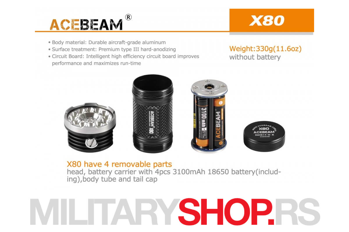 AceBeam X80 Lampa sa 19 LED dioda
