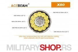 AceBeam X80 Lampa sa 19 LED dioda