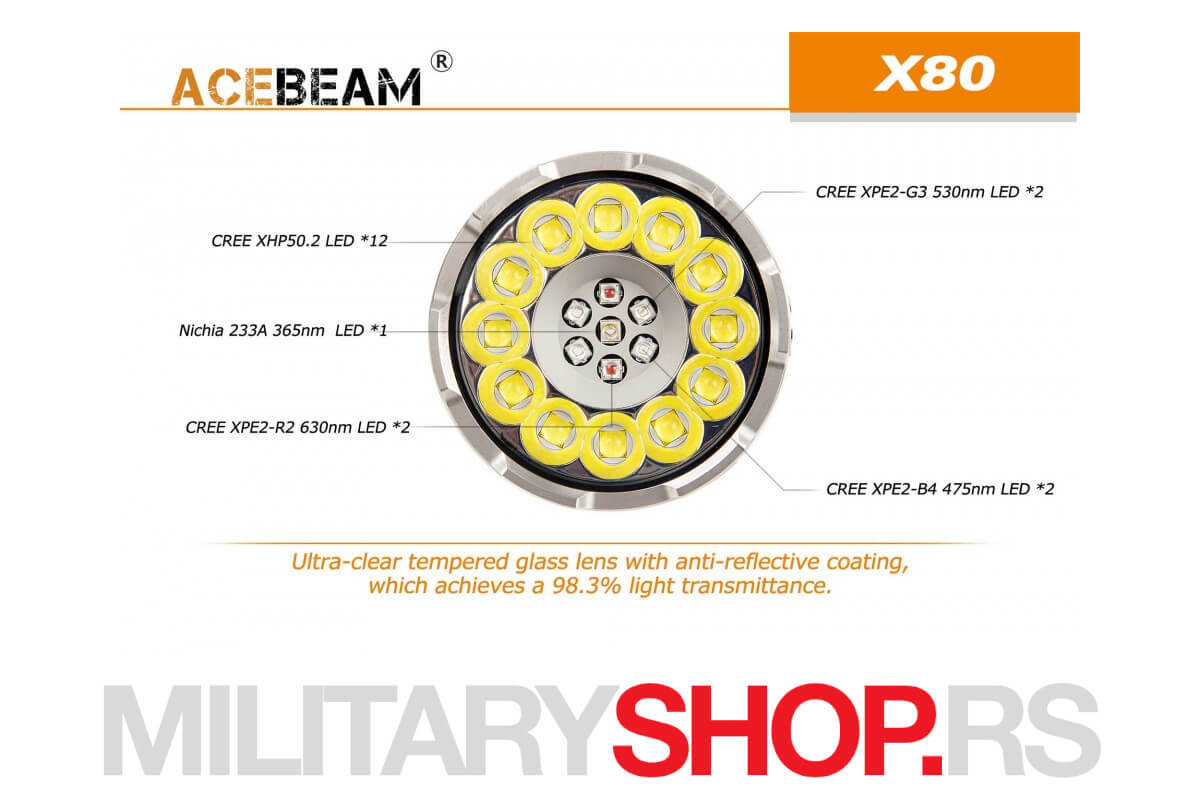AceBeam X80 Lampa sa 19 LED dioda