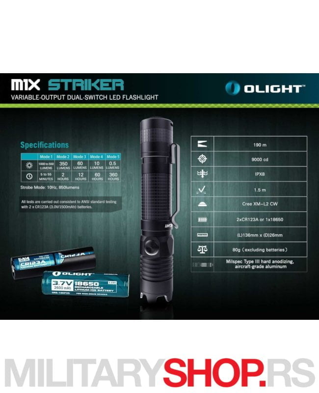 Baterijska lampa Olight M1X