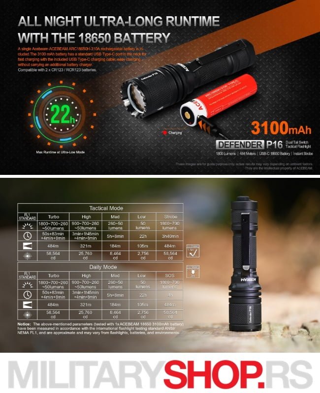 Acebeam P16 Defender LED Ručna Lampa - Slika 7