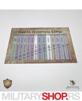 Strateška Društvena Igra - Prvi Srpski Ustanak - Slika 6