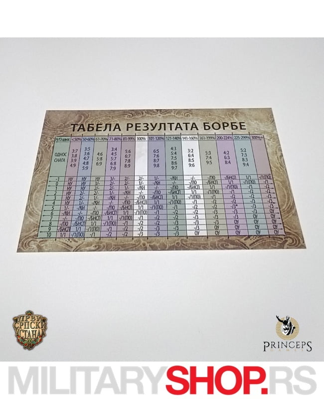 Strateška Društvena Igra - Prvi Srpski Ustanak - Slika 6
